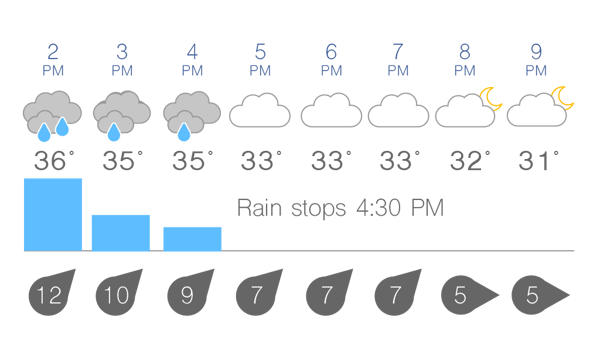 Hourly-forecast-1