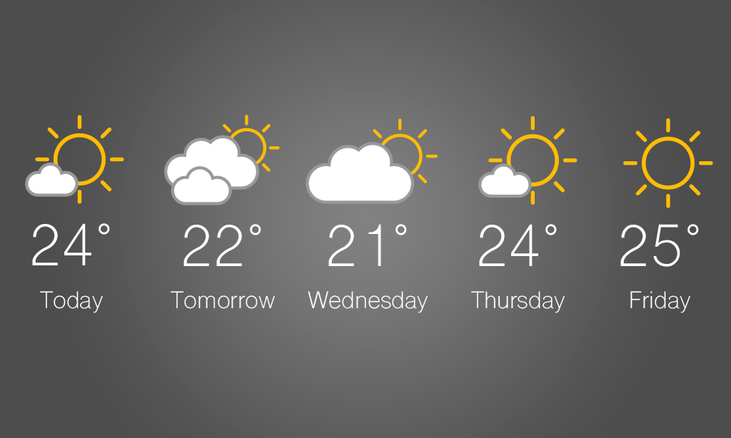 daily 2 week weather forecasts