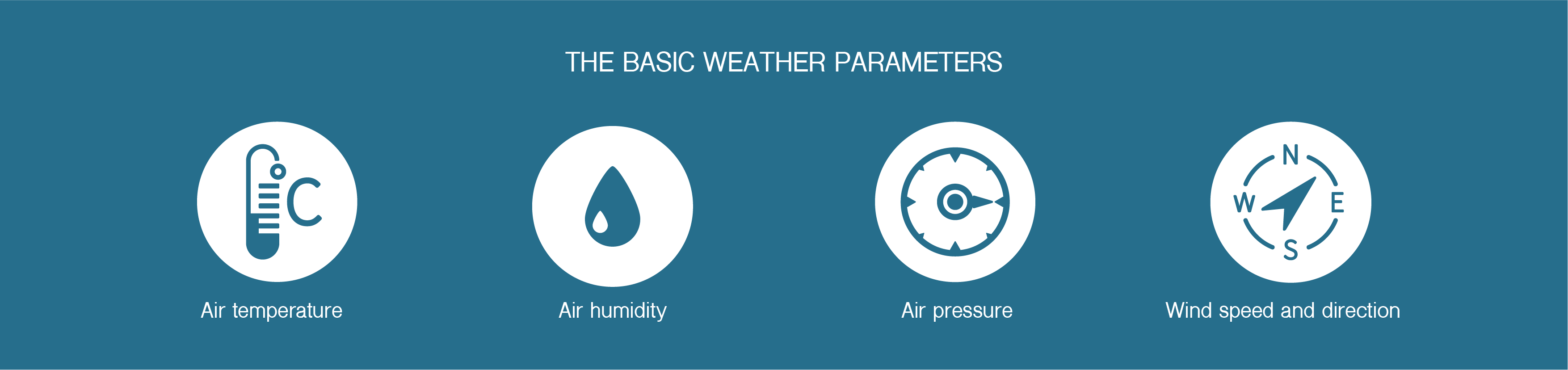 The-basic-weather-parameters
